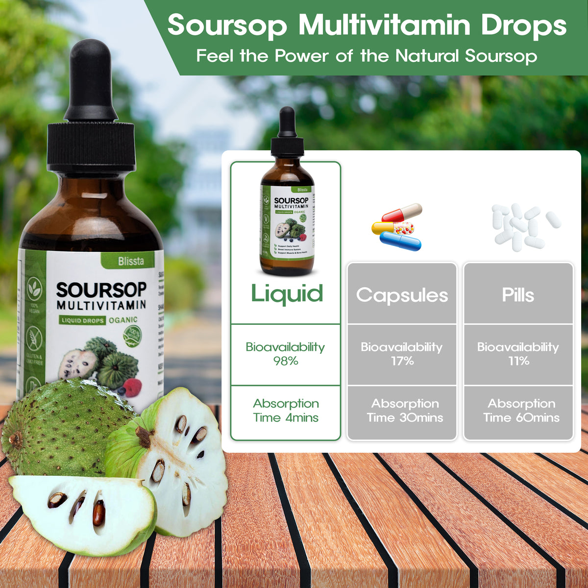 Blissta soursop multivitamin — product graphic