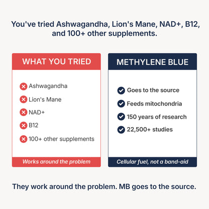 Blissta methylene blue — supplement comparison graphic