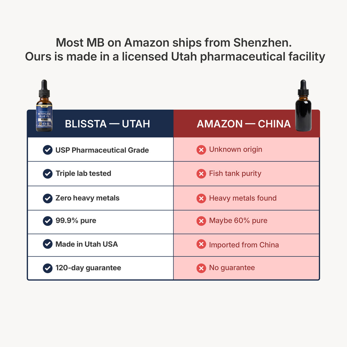 Blissta methylene blue — US-made vs imported comparison