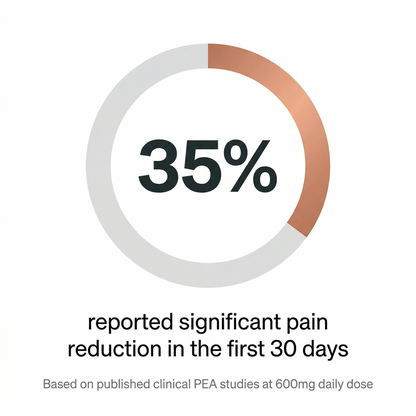 Blissta PainBloc — customer results statistic