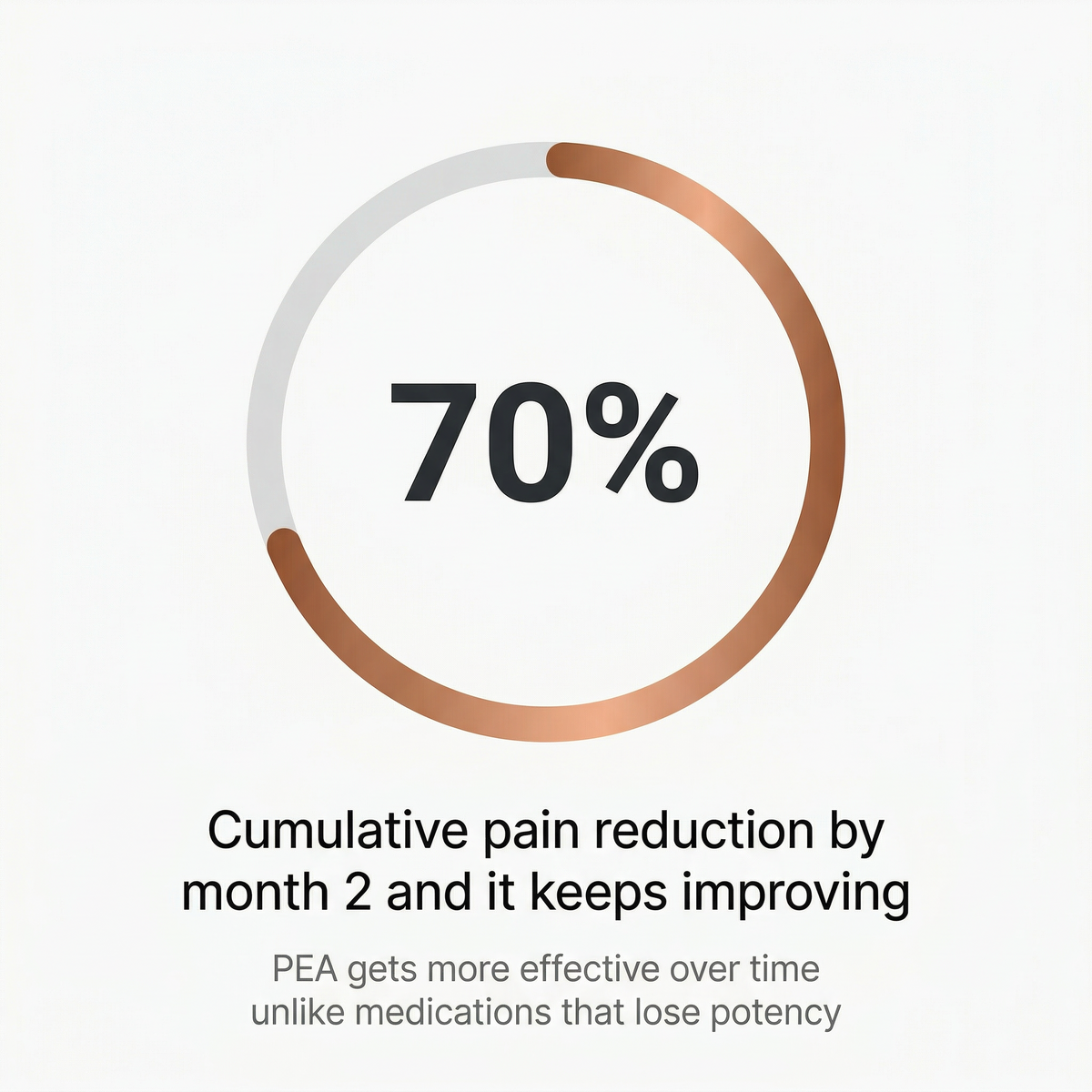Blissta PainBloc — customer results statistic