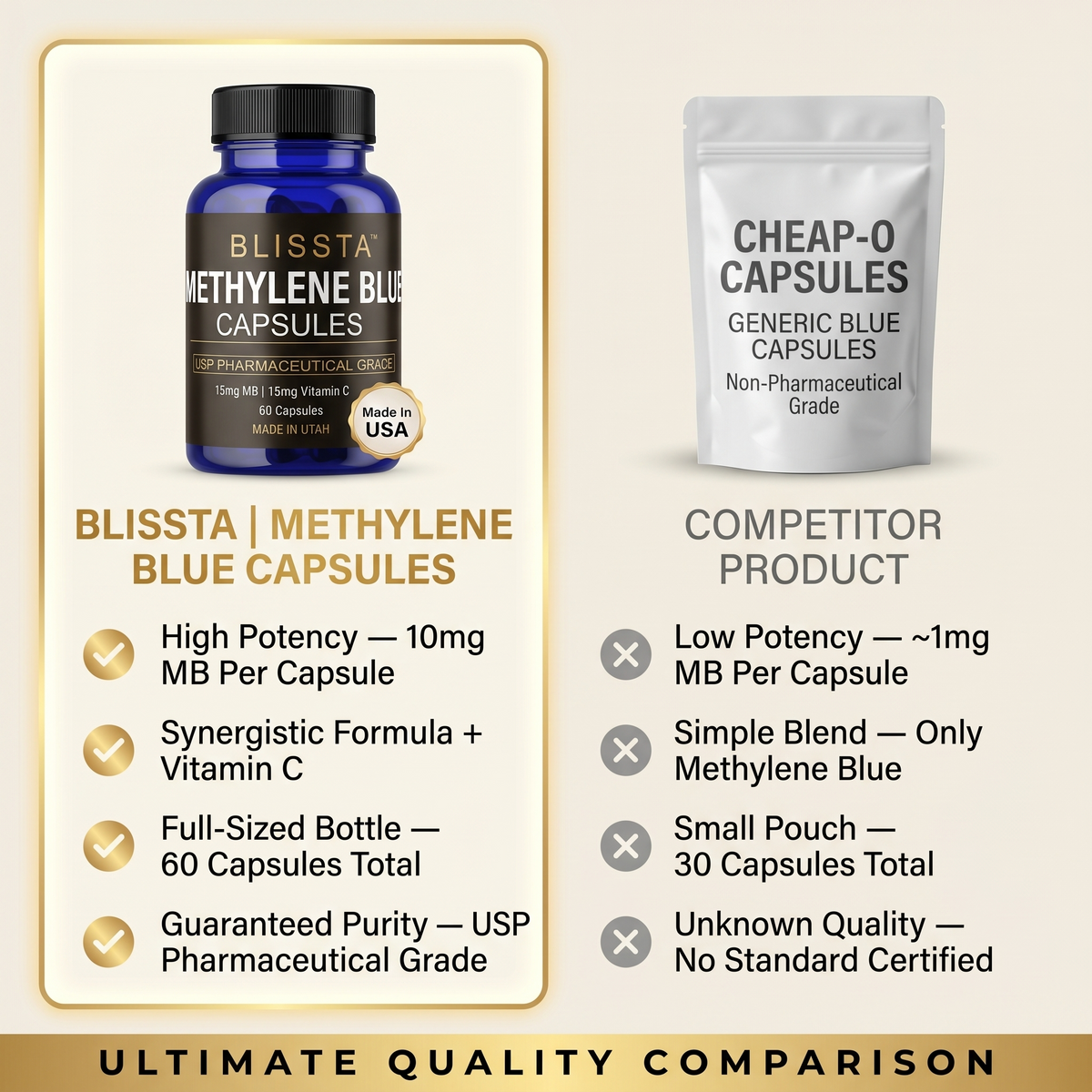 Blissta methylene blue capsules — editorial graphic