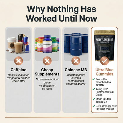 Blissta Ultra Blue Gummies — education graphic