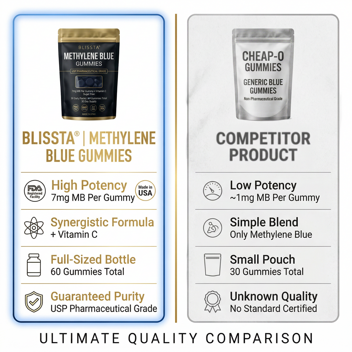 Blissta Ultra Blue Gummies — comparison graphic
