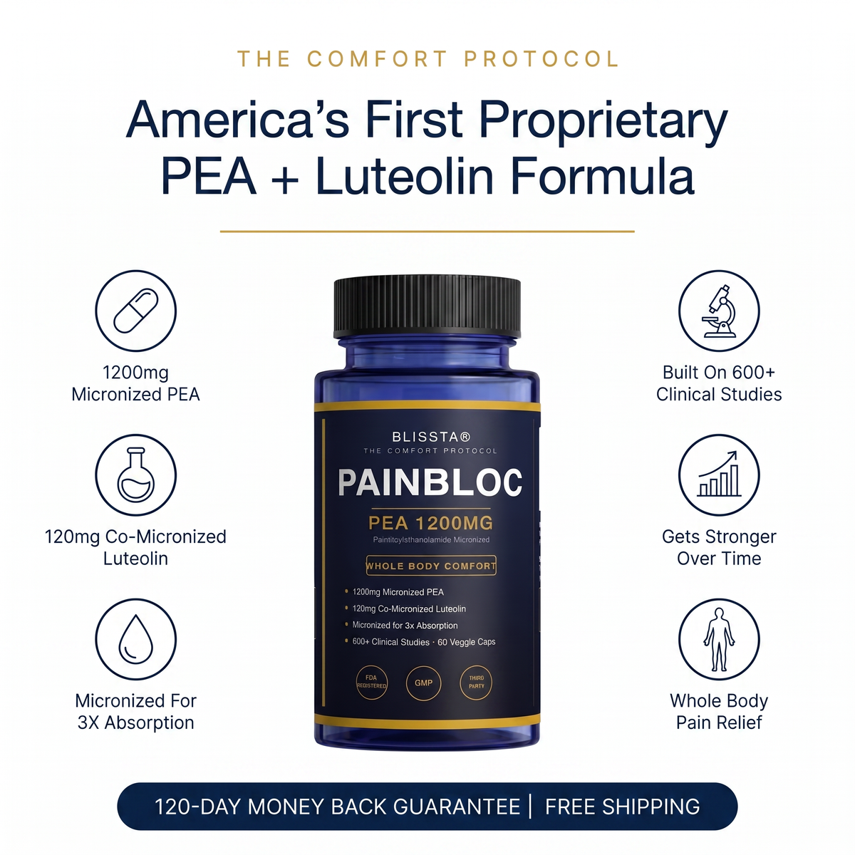 Blissta® PainBloc | Whole Body Pain Relief PEA 1200MG (Micronized)