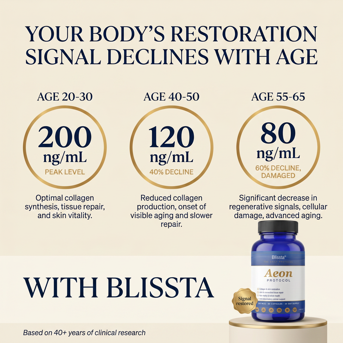 Blissta Aeon Restoration Complex — product graphic