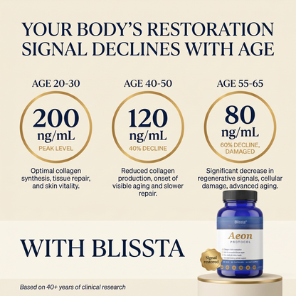 Blissta Aeon Restoration Complex — product graphic