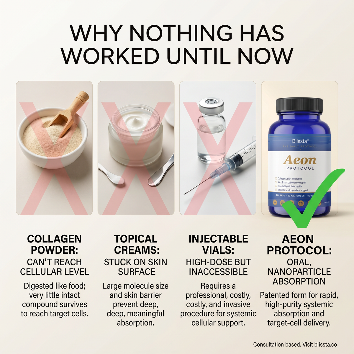 Blissta Aeon Restoration Complex — product graphic