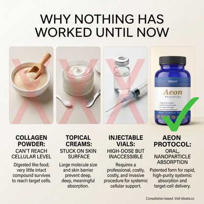Blissta Aeon Restoration Complex — product graphic