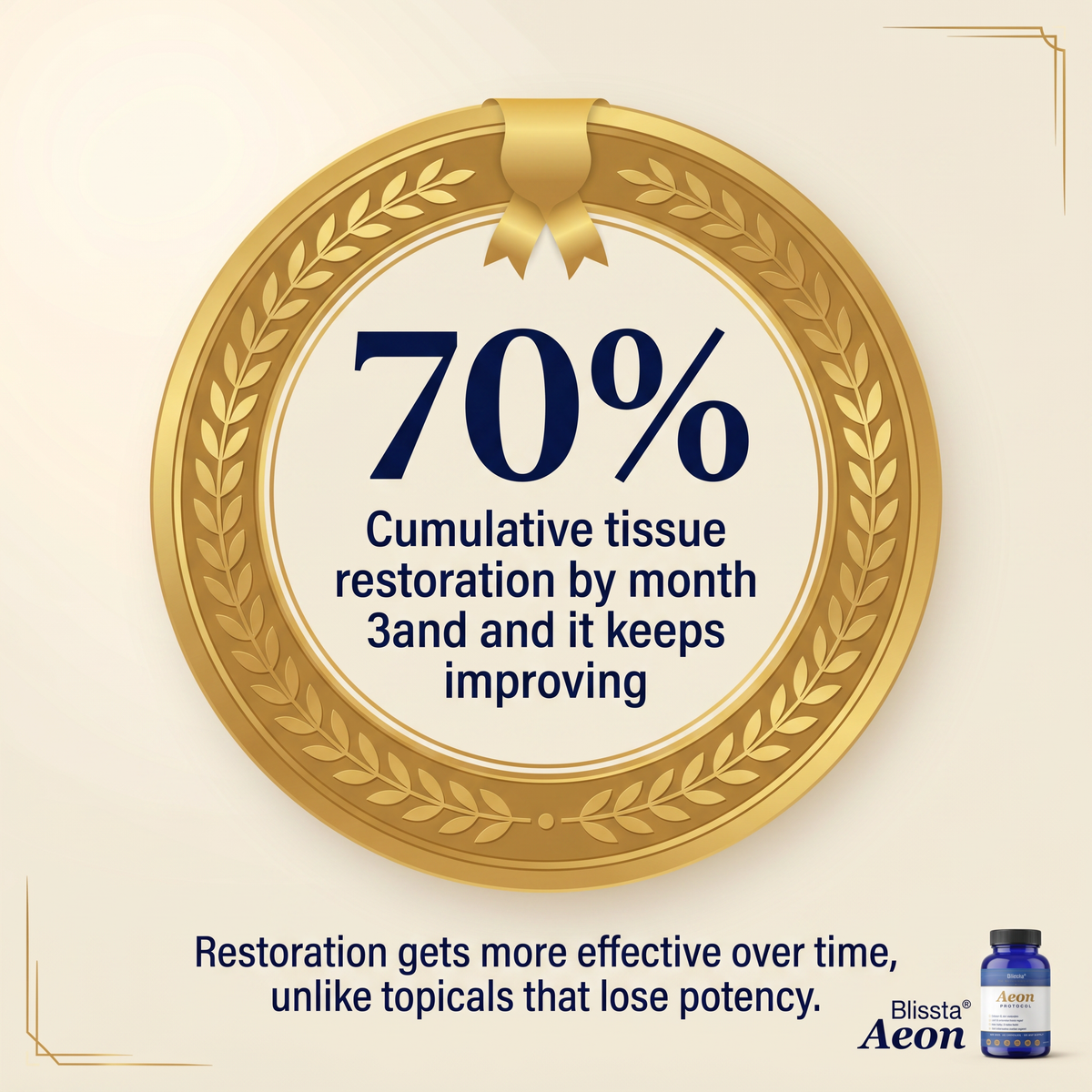 Blissta Aeon Restoration Complex — product graphic